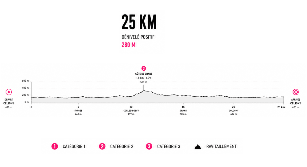 25 km — Découverte